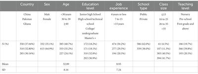 Characteristics and influencing factors of early childhood teachers’ work stress and burnout: A comparative study between China, Ghana, and Pakistan